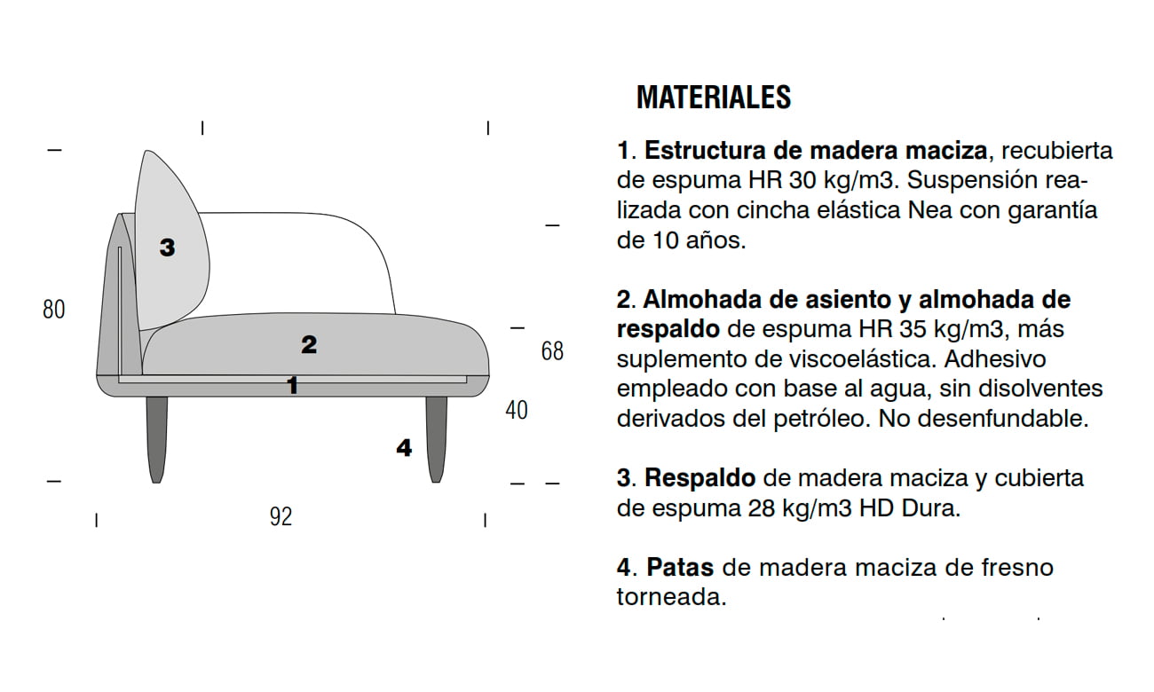 WELL - MATERIALES